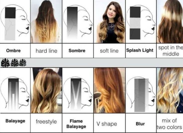 Balayage para cabelo escuro médio