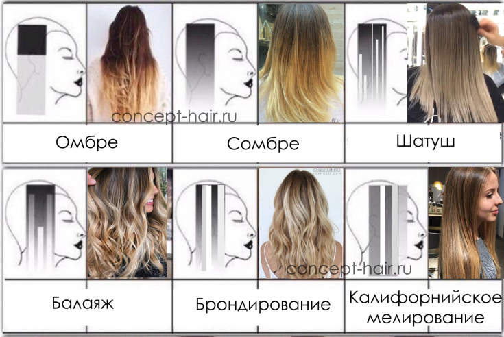 (+135 foto) Shatush, Balayazh, Ombre, Reservas