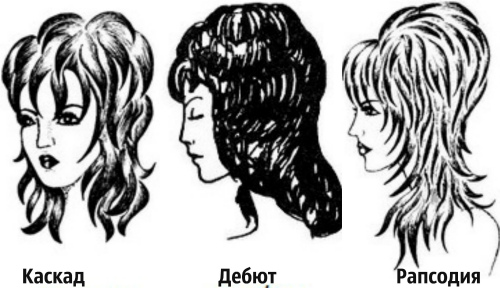 Diferença de estreia de outros cortes de cabelo em várias camadas