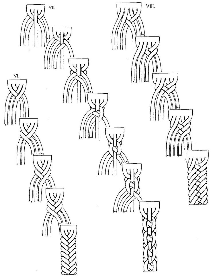 Como trançar um espigão