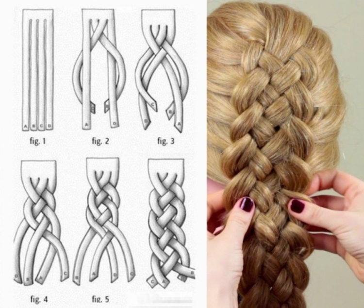 Como trançar um espigão