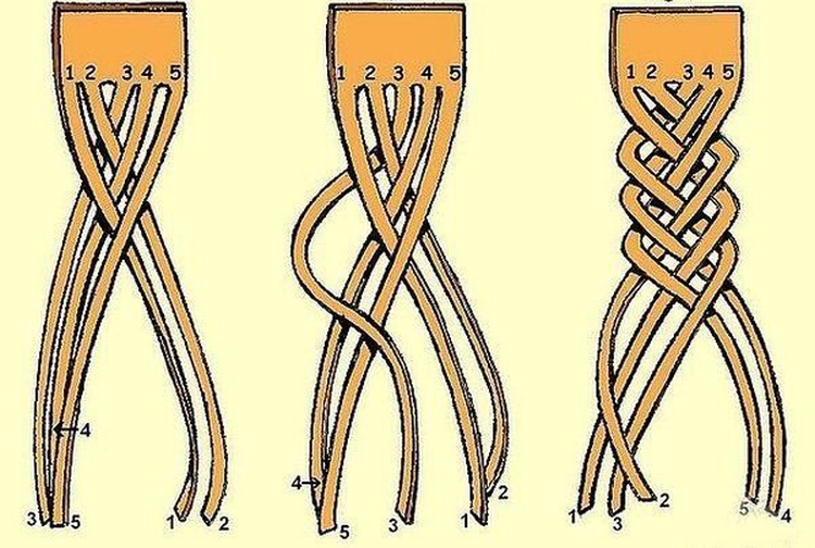Trança invertida para tecer instruções passo a passo