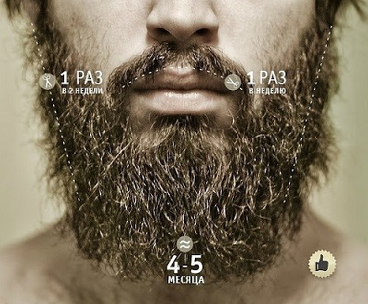 ตัดผมเคราที่บ้าน