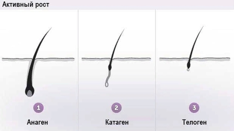 Como restaurar os cílios após o rímel