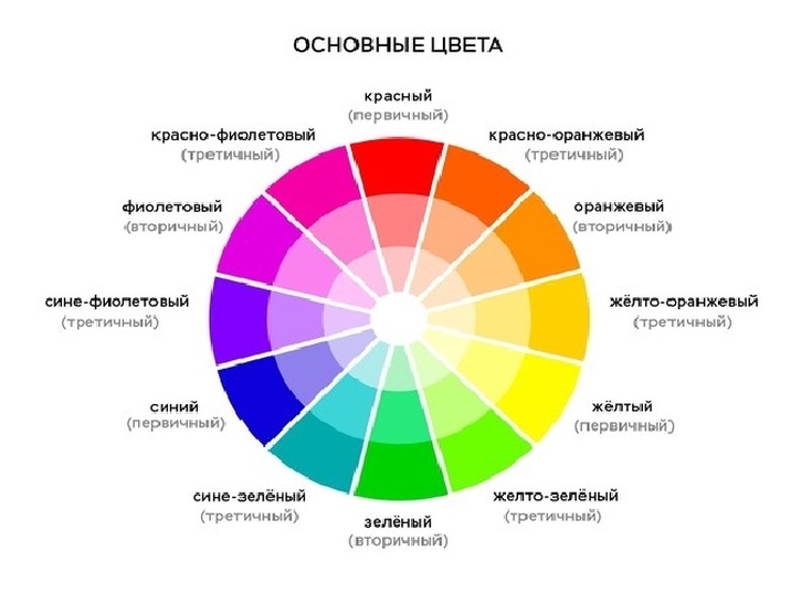 Uma paleta completa de cores de cabelo kapous por números com exemplos de nomes e fotos