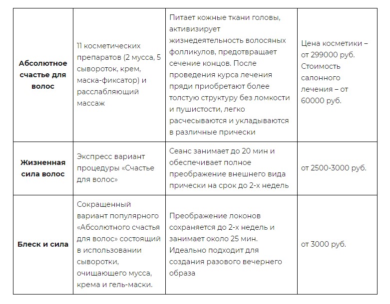 Felicidade absoluta para o cabelo Instruções passo a passo Lebel