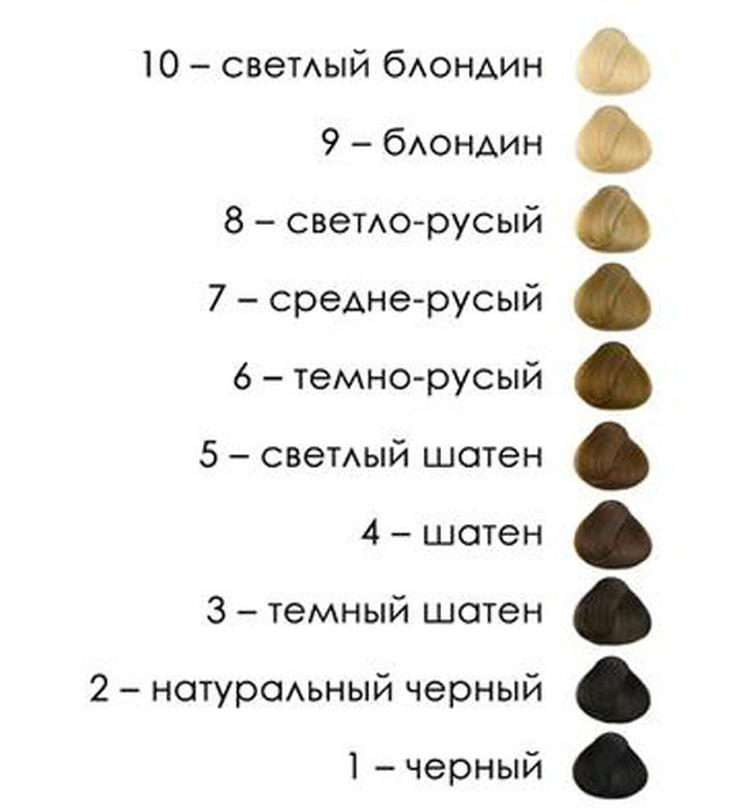 Fundo clareador de cabelo (cartela de cores)