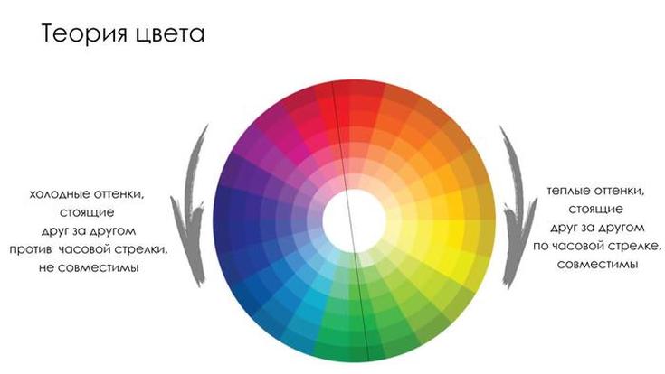 Fundo clareador de cabelo (cartela de cores)